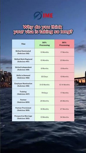 Australian Visa Processing Times - July 2026 Update! 🇦🇺