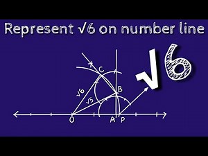 How to represent root 6 on number line. shsirclasses.