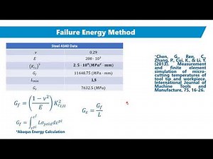 Johnson-Cook On Abaqus - Material Definition