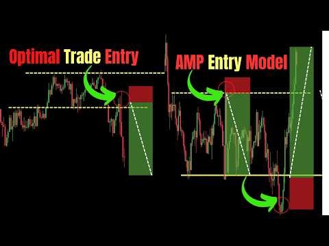 Smart Money Entry Models Explained | Liquidity Sweeps & Support Levels