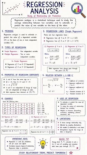 📊 Regression Analysis | Easy Explanation ✨