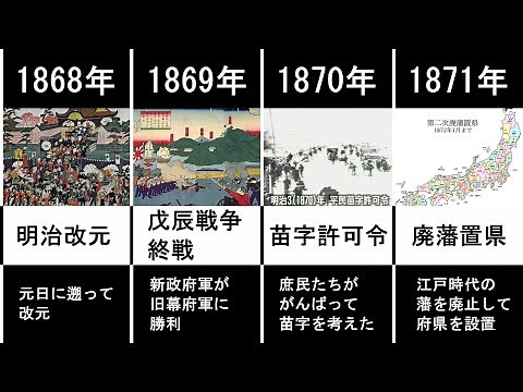 日本の各年の大きな出来事【1868年～2025年】