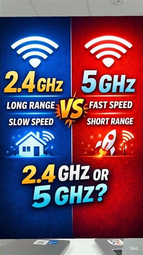 Why WiFi Has 2.4 GHz and 5 GHz ? #wifi #tech #ai #trend #shorts #ghz #wifiantenna #wirelessspectrum