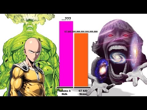 SAITAMA & HULK vs 67 KID MEME All Forms – Power Level Comparison (2025)