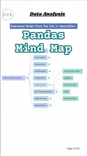 Python Pandas Mind Map - Fast way to learn Data Analytics #python #pandas