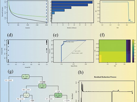 机器学习5：梯度提升决策树（Gradient Boosted Decision Tree, GBDT）