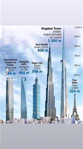 Jeddah Tower: The Tallest Tower in the World