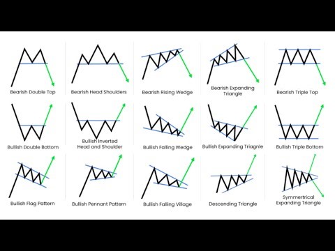 Chart Patterns Complete Course | How to Trade Chart Patterns | #live #chartpatterns