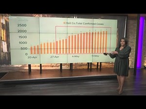 By the numbers: Breaking down the coronavirus trends for Hall, Henry and Douglas counties