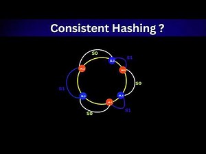 Hashing and its role in distributed systems