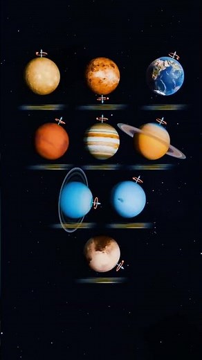 How Every Planet in the Solar System Leans #cosmicexploration #science