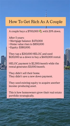 402K views · 15 reactions | A home equity line of credit (HELOC) is a...
