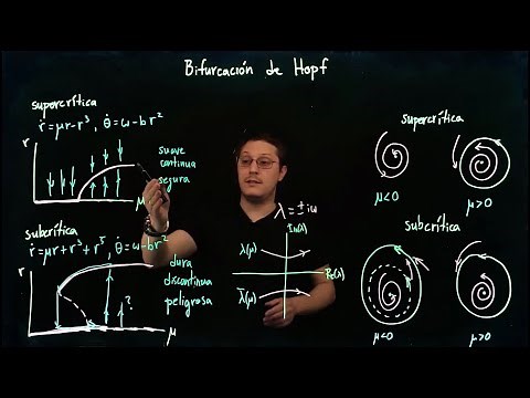 Bifurcación de Hopf