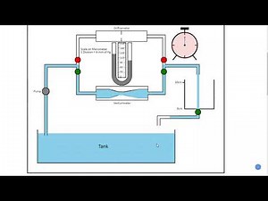 To find coefficient of discharge for given venturimeter | Virtual lab Experiment-1 | FMHM | GTU