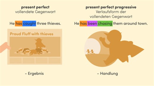 Unterschied present perfect und present perfect progressive | sofatutor.com