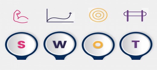 SWOT Analysis: Theoretical Review & Examples
