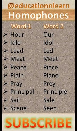 Homophones in English | Hour–Our, Meat–Meet, Sail–Sale | Learn with Examples