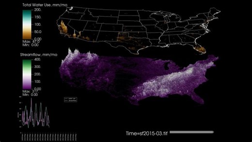 Monthly water use and streamflow - 2009-2020 | Brian Clark