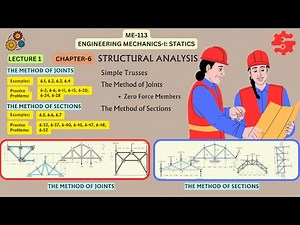 STRUCTURAL ANALYSIS | Lecture 34 | Simple Trusses #SimpleTrusses #MethodOfJoints #MethodOfSections