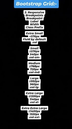 "Master Bootstrap 5 Breakpoints: Build Truly Responsive Designs!"