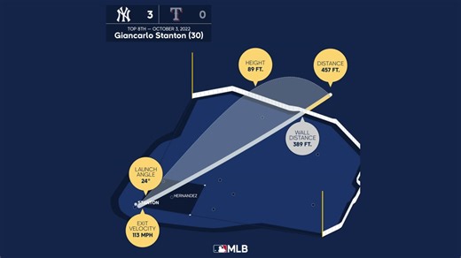 Giancarlo Stanton: HR No. 30 Viz