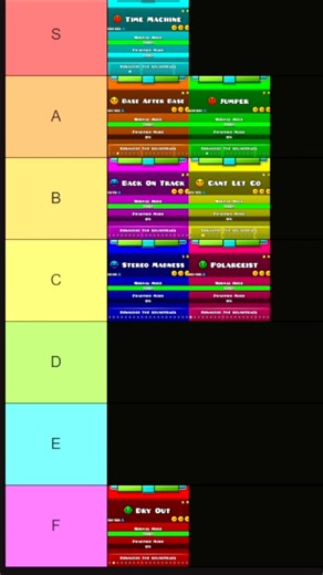 GEOMETRY DASH ROBTOP LEVELS SONG TIER LIST PART 2!😈🔥😱💀 #geometrydash #gd #shorts