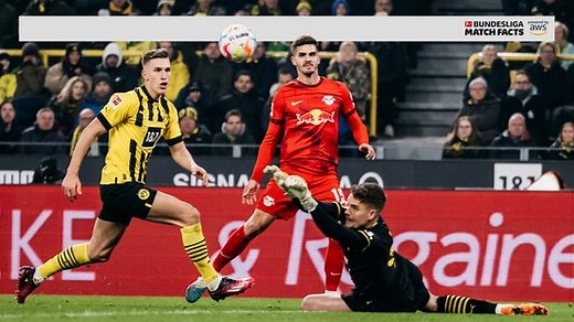 DFL and AWS add Keeper Efficiency and Ball Recovery Time Bundesliga Match Facts