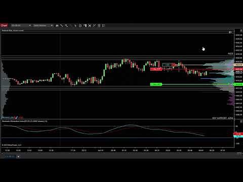 Basic volume profile strategy