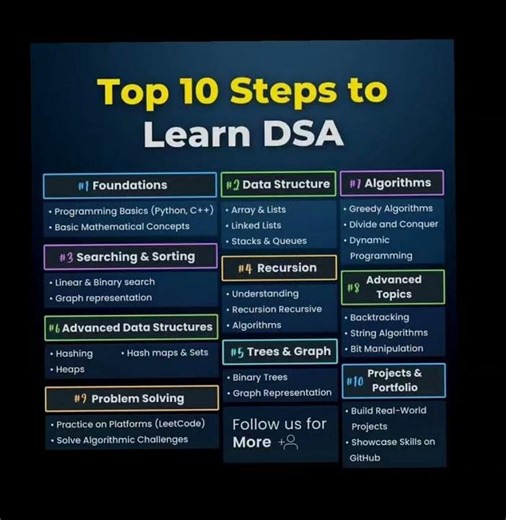 Top 10 Steps to Master DSA 🚀 | Beginner to Pro Roadmap