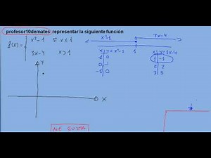 representación 01 gráfica funciones definidas a trozos