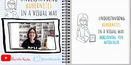 Understanding Kubernetes in a visual way (in 🎥 video): part 14 – Horizontal Pod Autoscaler