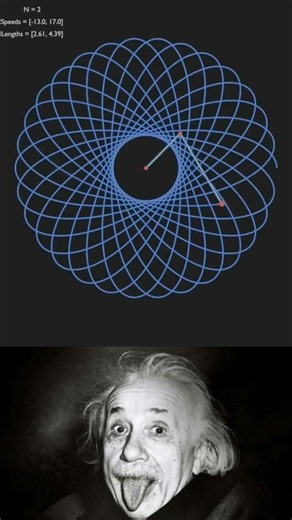 Sigma Physics ||……#physics #science