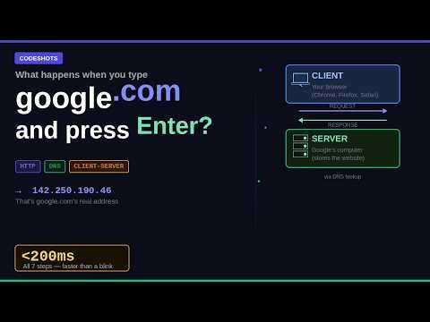 What Actually Happens When You Type google.com? (HTTP, DNS & Client-Server)