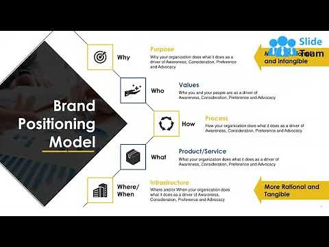 Product Marketing Powerpoint Presentation Slides