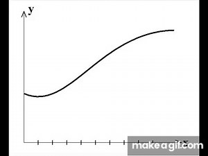 Calculus Visualization:  Trapezoid Rule on Make a GIF