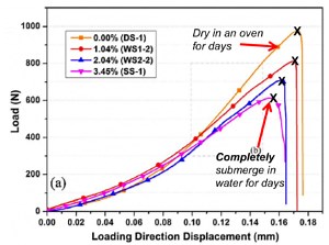 Sandstone Mechanics… - Berkeley Biomechanics