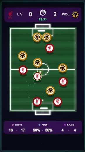 LIVERPOOL vs WOLVES | #Shorts #premierleague #liverpoolfc #wolves #salah