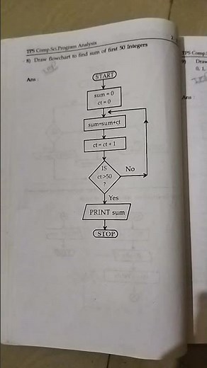 draw flowchart to find sum of first 50 integers.