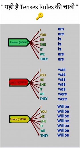 !!! Tense rules !!!