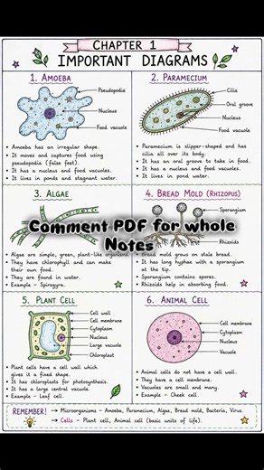 Class 8 Science Chapter 1 Complete Revision 🔥 | Full Chapter Notes + Flowcharts + MCQs CBSE 2026-27