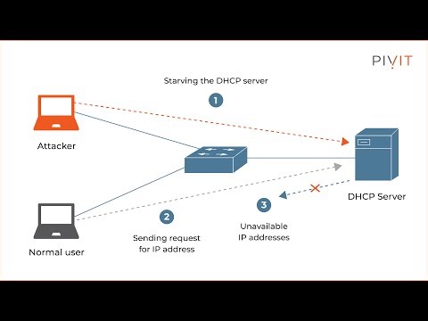 DHCP spoofing demo