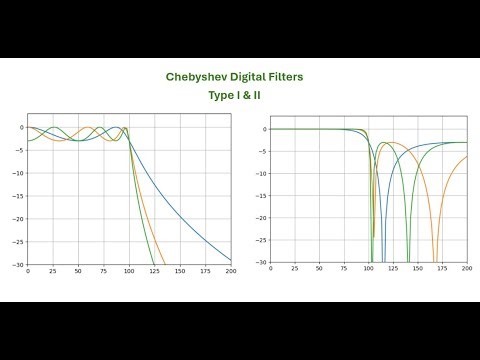 Chebyshev Digital Filter in Scipy-Python