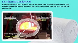 Ceramic Fiber Insulation Blanket, Density- 8 lbs, 2400F, 1" x 24" x 6.20' - Simond Store