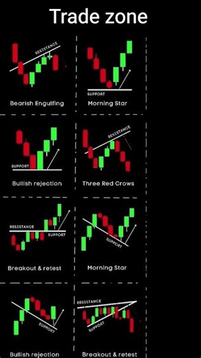 important candlestick pattern in the stock market