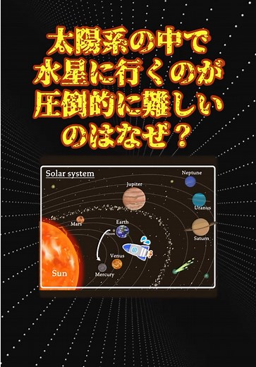 水星探査の難しさとコロンボ計画