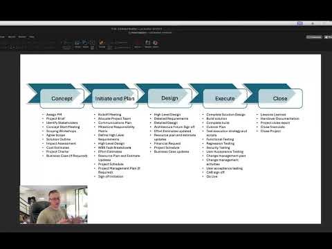 How professional Project Managers deliver through a Project Management Workflow