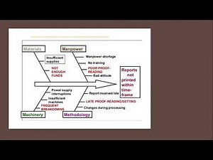 Root cause analysis and Pareto Chart (Urdu)