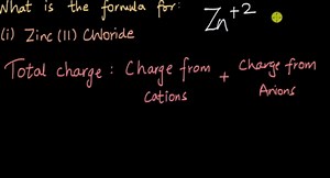 Worked example: Formula for an ionic compound