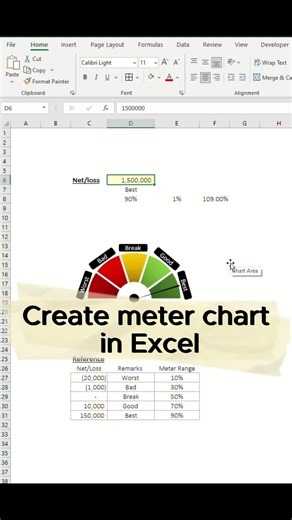 Create Meter Chart Excel #exceltricks #excel