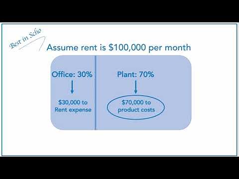 Period Costs vs Product Costs